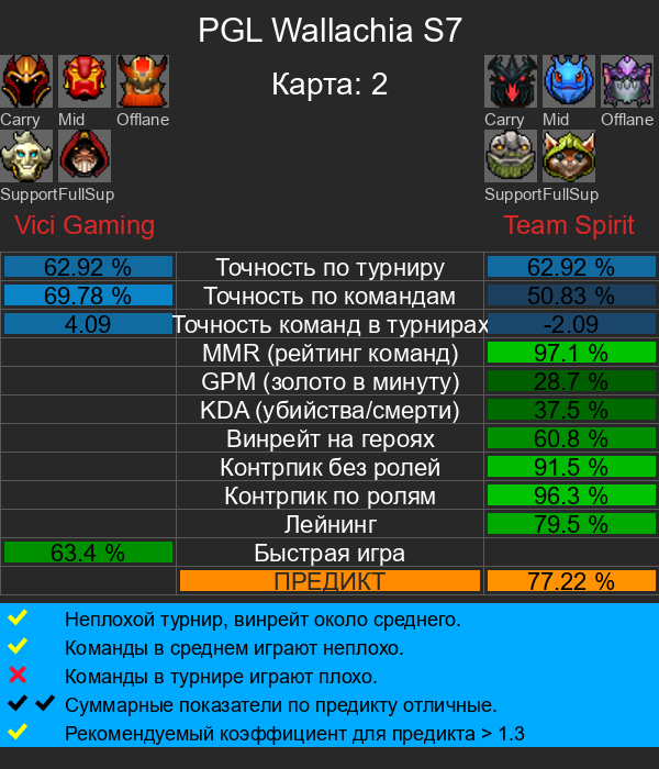 Пример предикта